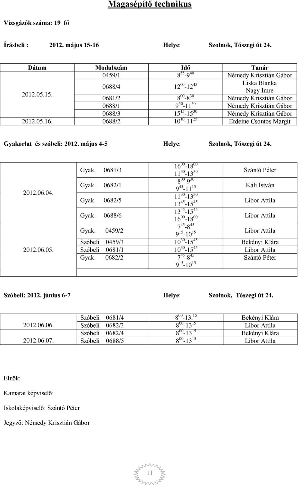 0688/2 10 10-11 25 Erdeiné Csontos Margit Gyakorlat és szóbeli: 2012. május 4-5 Helye: Szolnok, Tószegi út 24. 2012.06.04. 2012.06.05. Gyak. 0681/3 16 00-18 00 11 30-13 30 Szántó Péter Gyak.