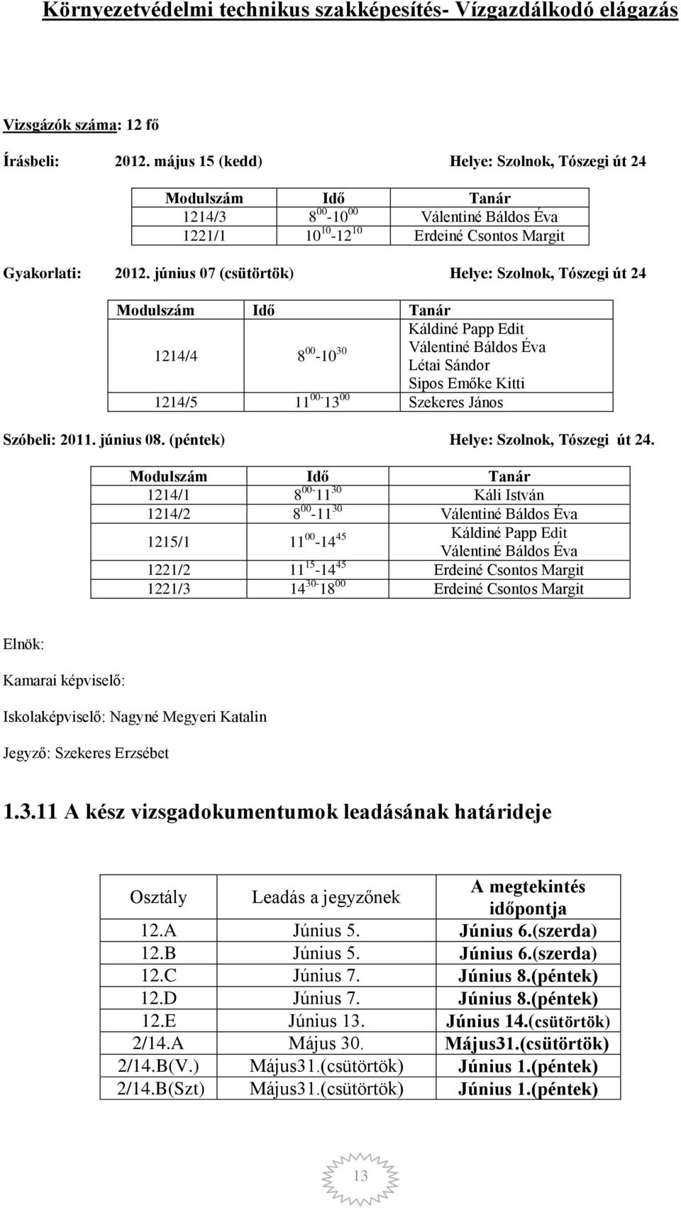 június 07 (csütörtök) Helye: Szolnok, Tószegi út 24 1214/4 8 00-10 30 Káldiné Papp Edit Válentiné Báldos Éva Létai Sándor Sipos Emőke Kitti 1214/5 11 00-13 00 Szekeres János Szóbeli: 2011. június 08.