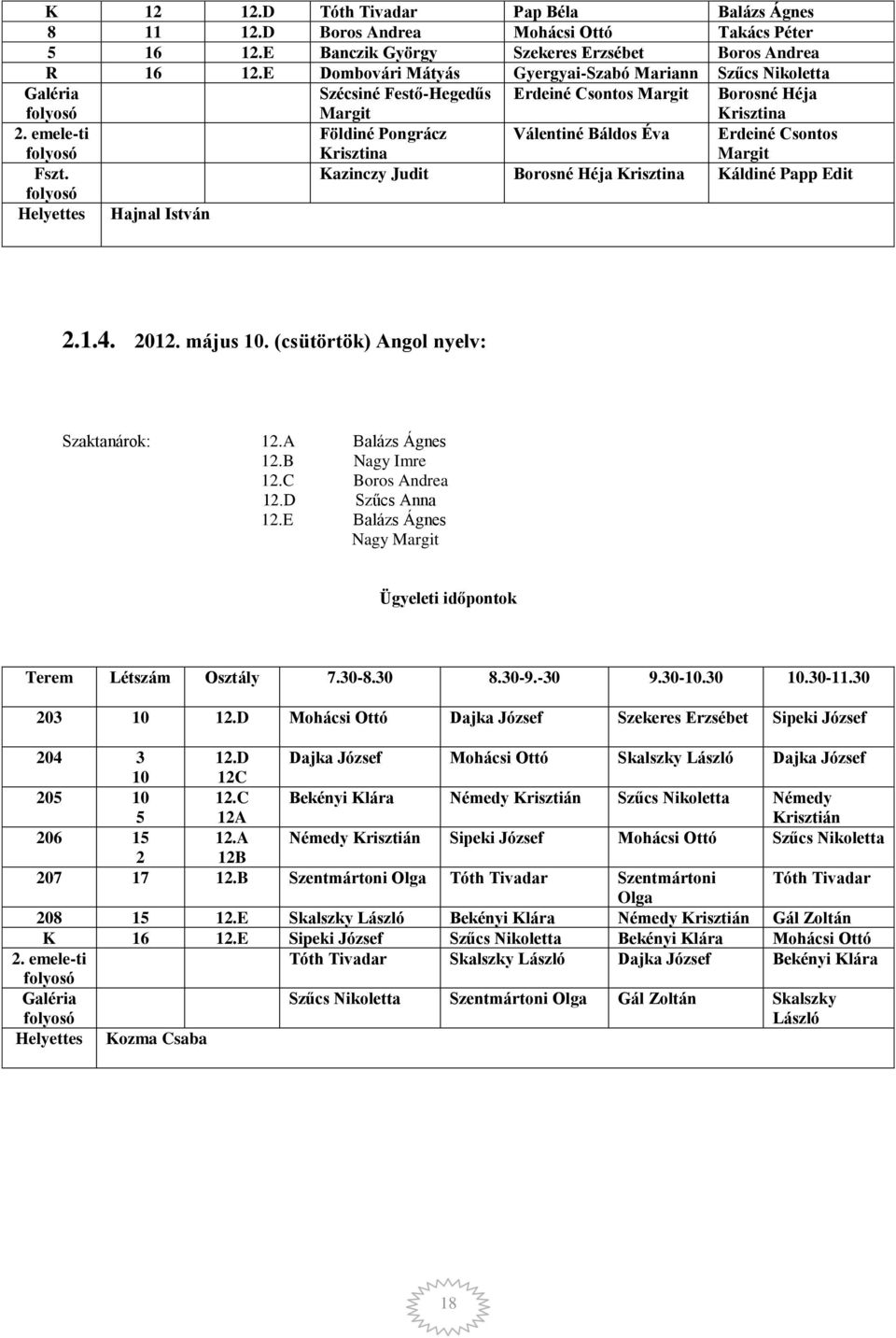 emele-ti Földiné Pongrácz Krisztina Válentiné Báldos Éva Erdeiné Csontos Margit Fszt. Kazinczy Judit Borosné Héja Krisztina Káldiné Papp Edit Helyettes Hajnal István 2.1.4. 2012. május 10.