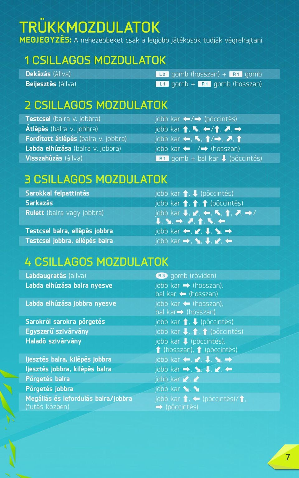 jobbra) jobb kar Z/X (pöccintés) Átlépés (balra v. jobbra) jobb kar C, Y, Z/C, I, X Fordított átlépés (balra v. jobbra) jobb kar Z, Y, C/X, I, C Labda elhúzása (balra v.