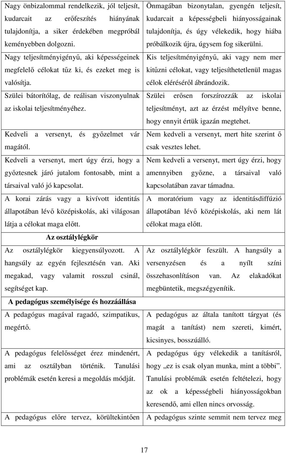 Nagy teljesítményigényű, aki képességeinek megfelelő célokat tűz ki, és ezeket meg is valósítja.