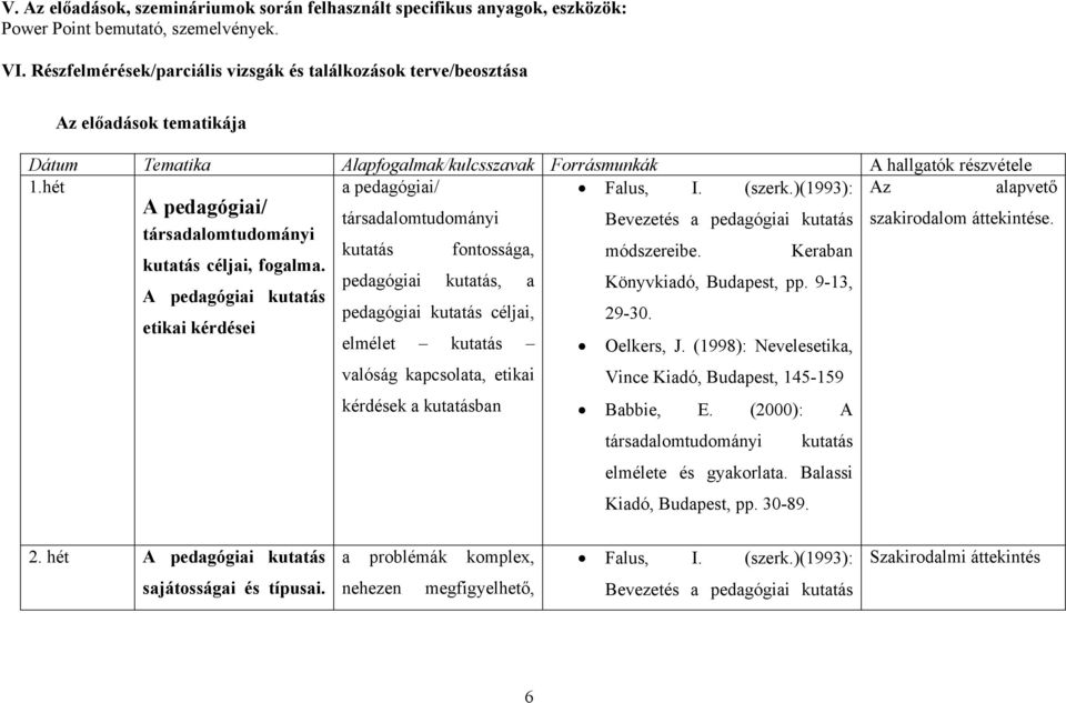 (szerk.)(1993): Az alapvető A pedagógiai/ társadalomtudományi Bevezetés a pedagógiai kutatás szakirodalom áttekintése. társadalomtudományi kutatás fontossága, módszereibe.