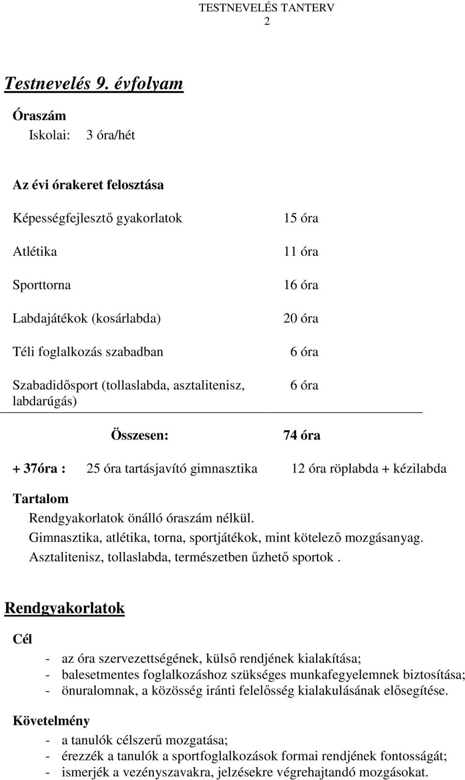 asztalitenisz, labdarúgás) Összesen: 15 óra 11 óra 16 óra 20 óra 6 óra 6 óra 74 óra + 37óra : 25 óra tartásjavító gimnasztika 12 óra röplabda + kézilabda Rendgyakorlatok önálló óraszám nélkül.