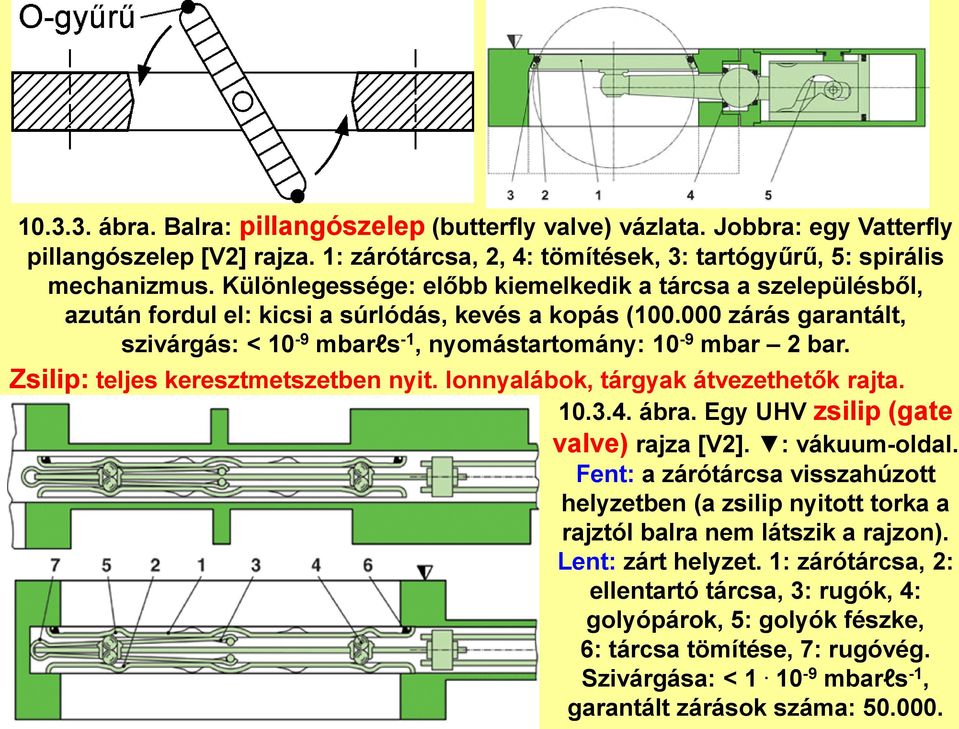 Zsilip: teljes keresztmetszetben nyit. Ionnyalábok, tárgyak átvezethetők rajta. 10.3.4. ábra. Egy UHV zsilip (gate valve) rajza [V2]. : vákuum-oldal.