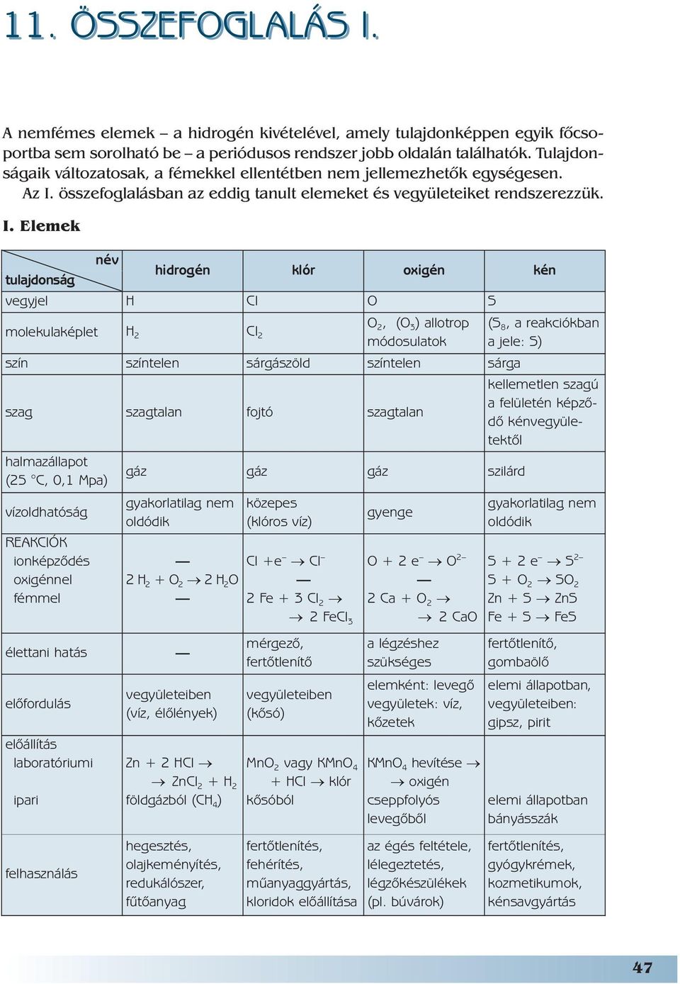 összefoglalásban az eddig tanult elemeket és vegyületeiket rendszerezzük. I.