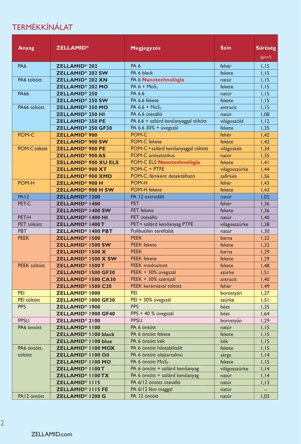 900 PE ZELLMI 900 S ZELLMI 900 XU ELS ZELLMI 900 XT ZELLMI 900 XM ZELLMI 900 H ZELLMI 900 H SW ZELLMI 1200 ZELLMI 1400 ZELLMI 1400 SW ZELLMI 1400 HI ZELLMI 1400 T ZELLMI 1400 PT ZELLMI 1500 ZELLMI