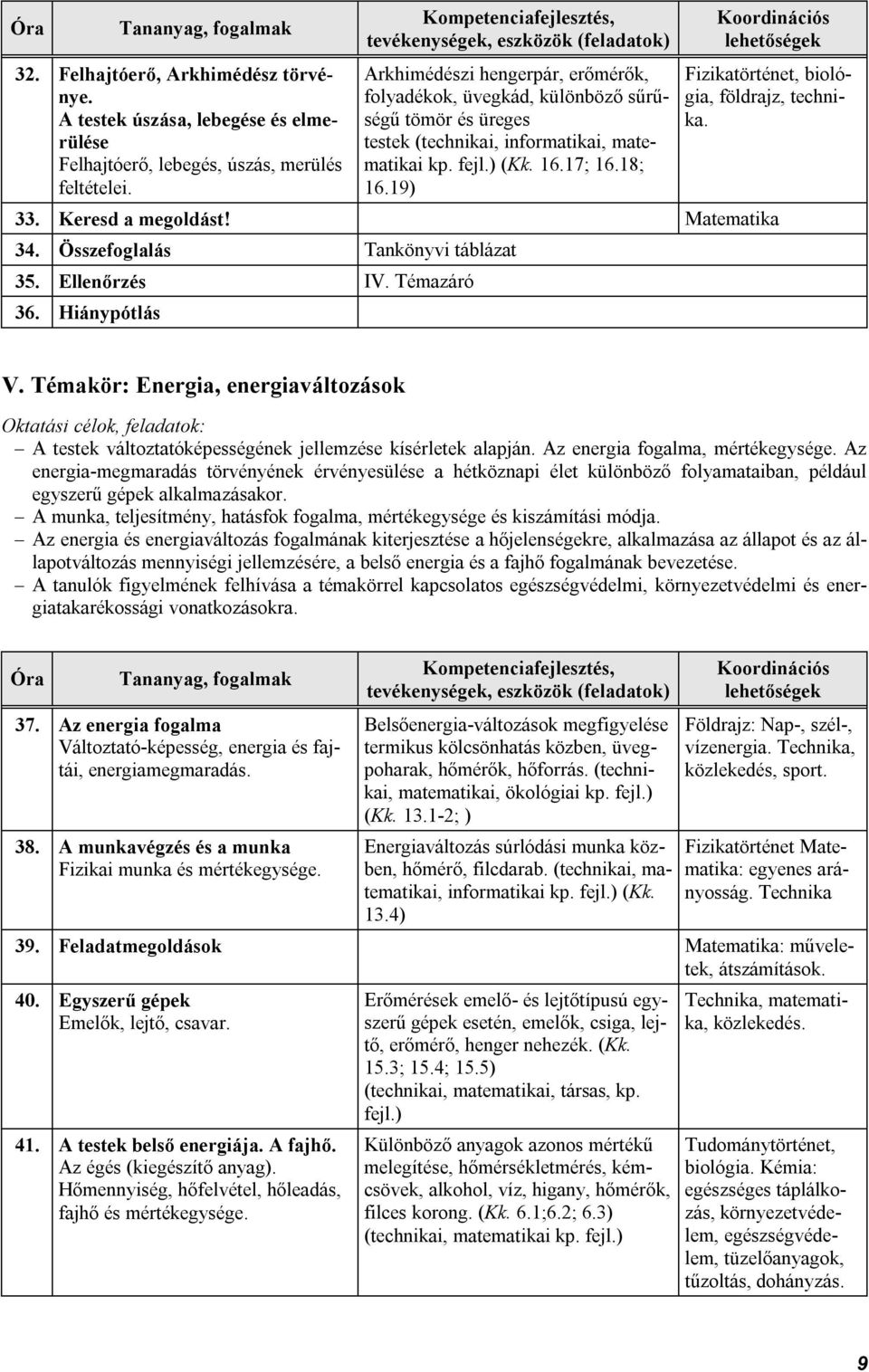 19) Fizikatörténet, biológia, földrajz, technika. 33. Keresd a megoldást! Matematika 34. Összefoglalás Tankönyvi táblázat 35. Ellenőrzés IV. Témazáró 36. Hiánypótlás V.