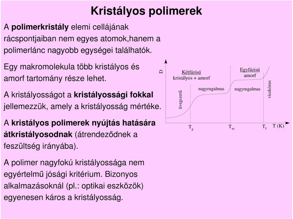 D Kétfázisú kristályos + amorf üvegszer nagyrugalmas Egyfázisú amorf nagyrugalmas viszkózus A kristályos polimerek nyújtás hatására átkristályosodnak (átrendez