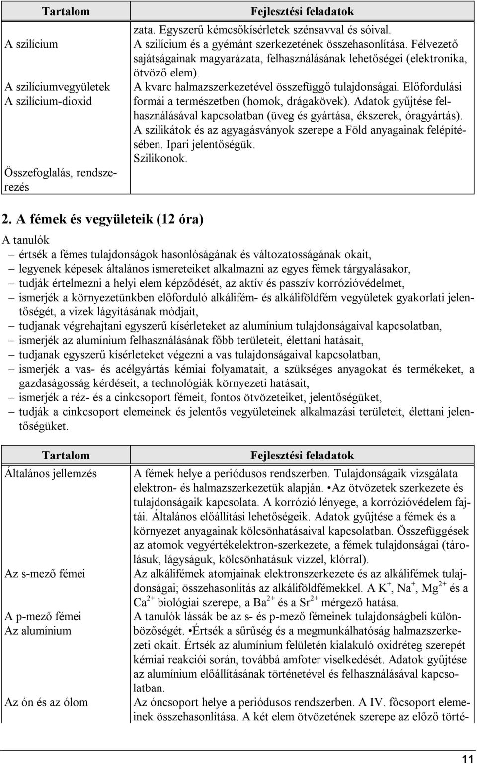 Előfordulási formái a természetben (homok, drágakövek). Adatok gyűjtése felhasználásával kapcsolatban (üveg és gyártása, ékszerek, óragyártás).