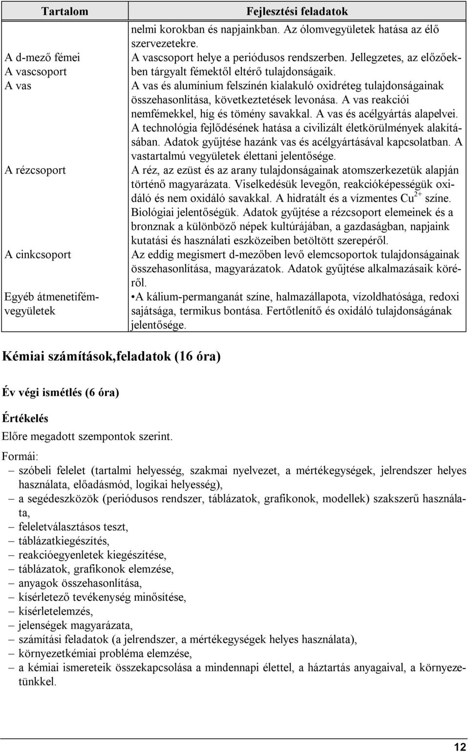 A vas és alumínium felszínén kialakuló oxidréteg tulajdonságainak összehasonlítása, következtetések levonása. A vas reakciói nemfémekkel, híg és tömény savakkal. A vas és acélgyártás alapelvei.