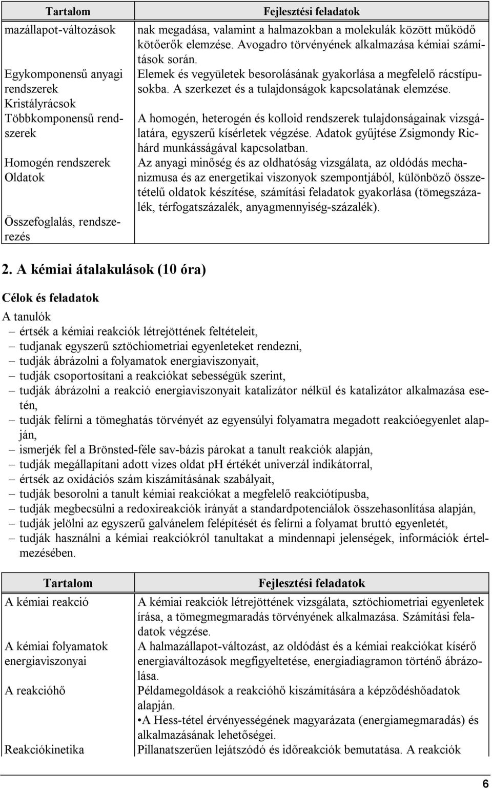 A szerkezet és a tulajdonságok kapcsolatának elemzése. A homogén, heterogén és kolloid rendszerek tulajdonságainak vizsgálatára, egyszerű kísérletek végzése.