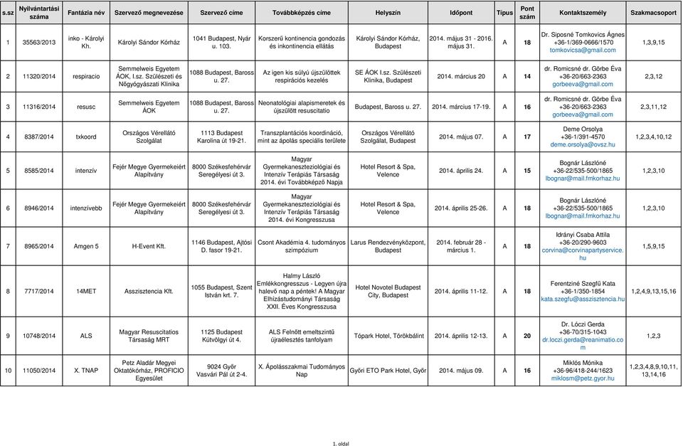 Az igen kis súlyú újszülöttek respirációs kezelés SE ÁOK I.sz. Szülészeti Klinika, 2014. március 20 A 14 dr. Romicsné dr. Görbe Éva +3620/6632363 gorbeeva@gmail.