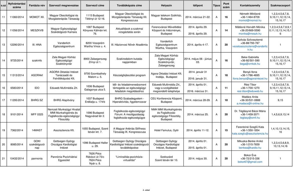 Aktualitások a szakmai vizsgáztatás során Ferencvárosi Művelődési Központ és Intézményei, 2014. április 29. 2016. április 29. A 14 Mátésné Horváth Mónika +3620/6695590 monika@meszk.