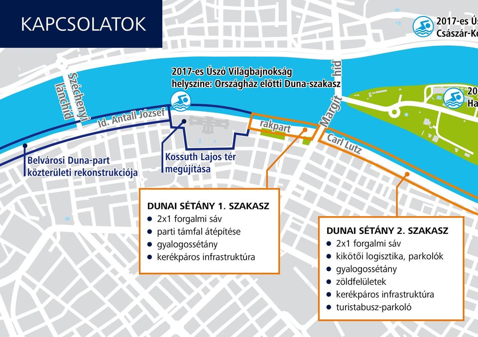 kerékpáros infrastruktúra Dunai Sétány 2.