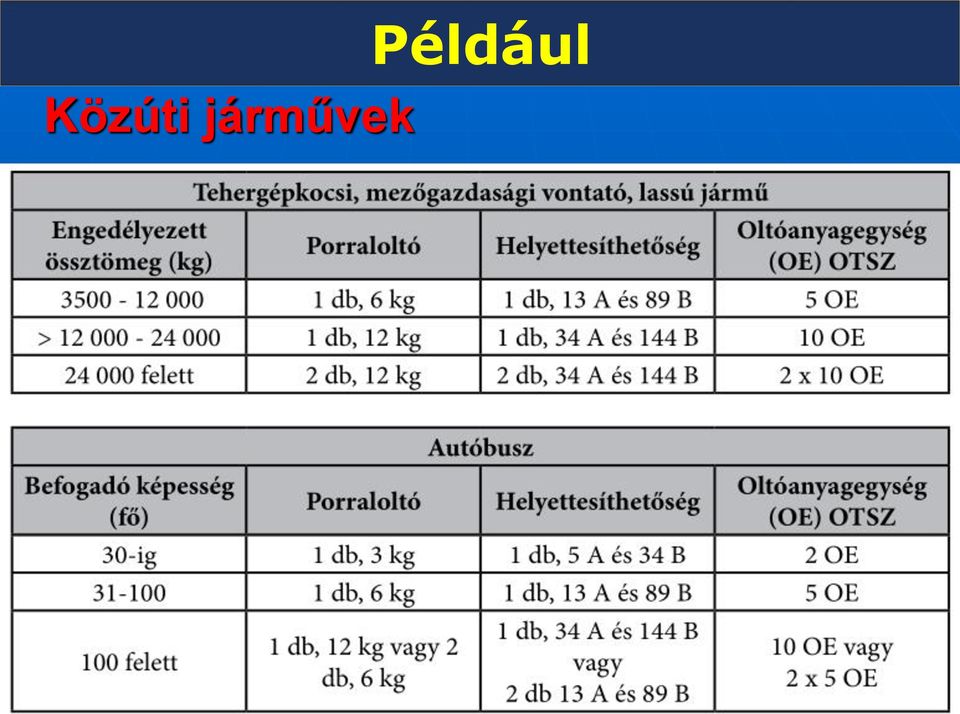 Például