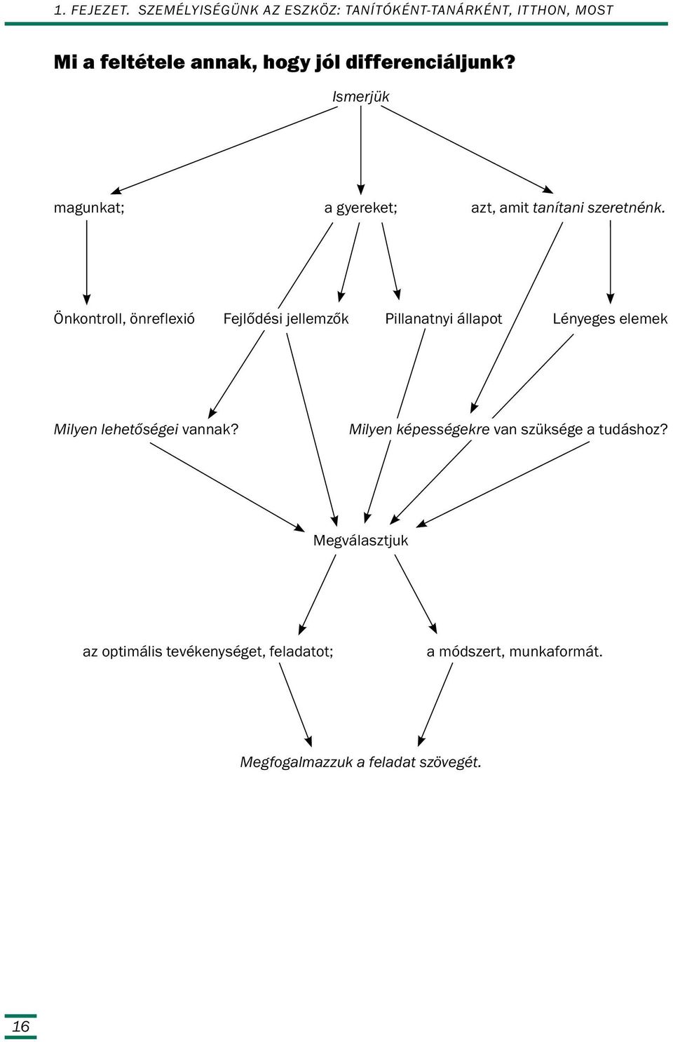 Ismerjük magunkat; a gyereket; azt, amit tanítani szeretnénk.