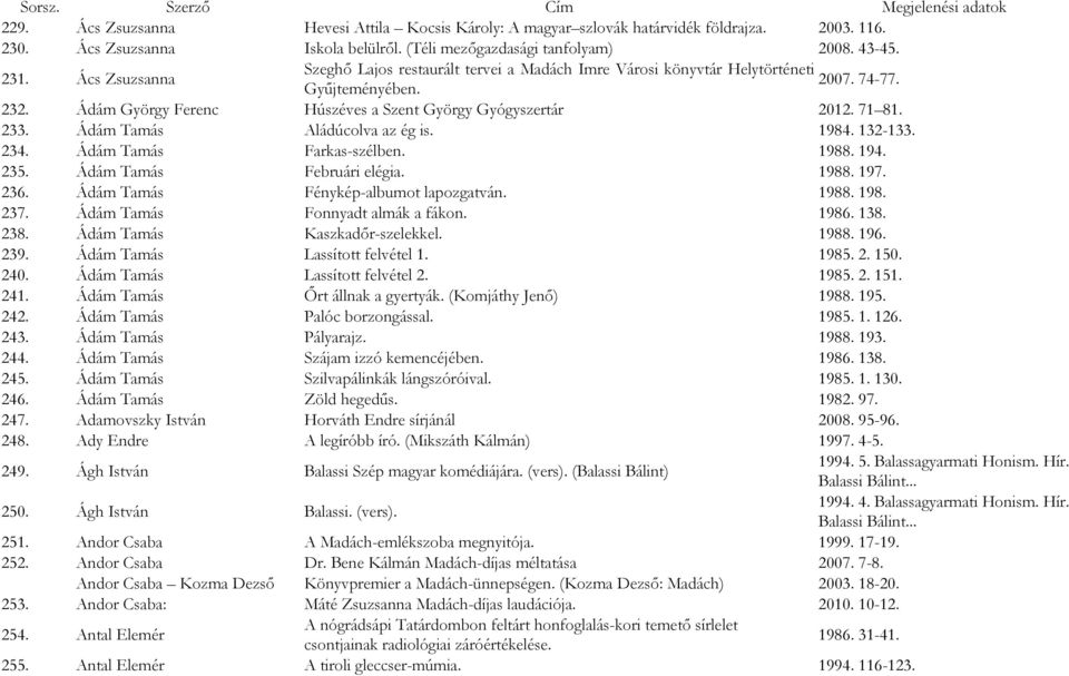 Ádám Tamás Aládúcolva az ég is. 1984. 132-133. 234. Ádám Tamás Farkas-szélben. 1988. 194. 235. Ádám Tamás Februári elégia. 1988. 197. 236. Ádám Tamás Fénykép-albumot lapozgatván. 1988. 198. 237.