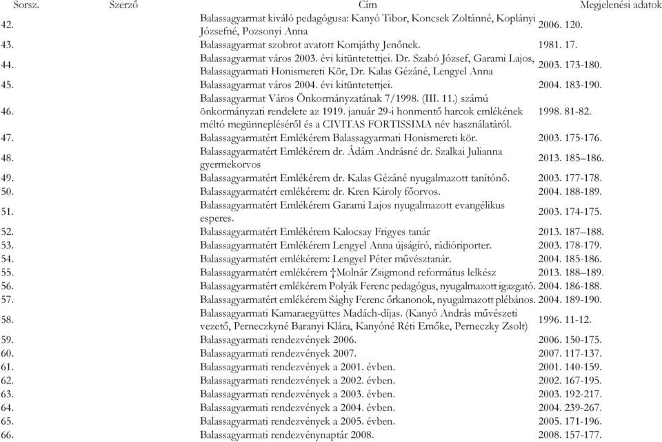 évi kitüntetettjei. 2004. 183-190. 46. Balassagyarmat Város Önkormányzatának 7/1998. (III. 11.) számú önkormányzati rendelete az 1919. január 29-i honmentő harcok emlékének 1998. 81-82.