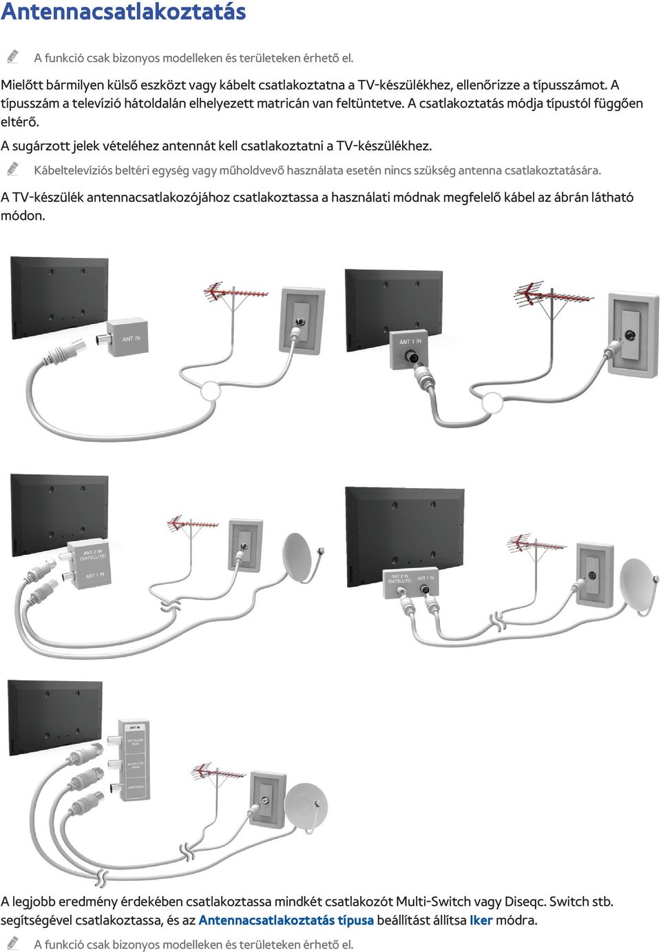 " Kábeltelevíziós beltéri egység vagy műholdvevő használata esetén nincs szükség antenna csatlakoztatására.