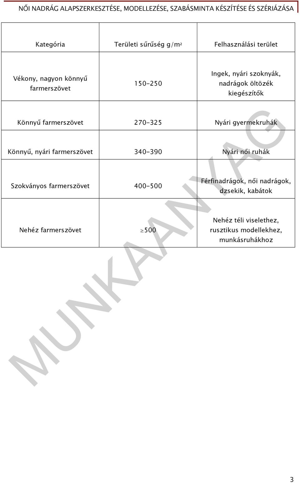 Könnyű, nyári farmerszövet 340-390 Nyári női ruhák Szokványos farmerszövet 400-500 Nehéz farmerszövet