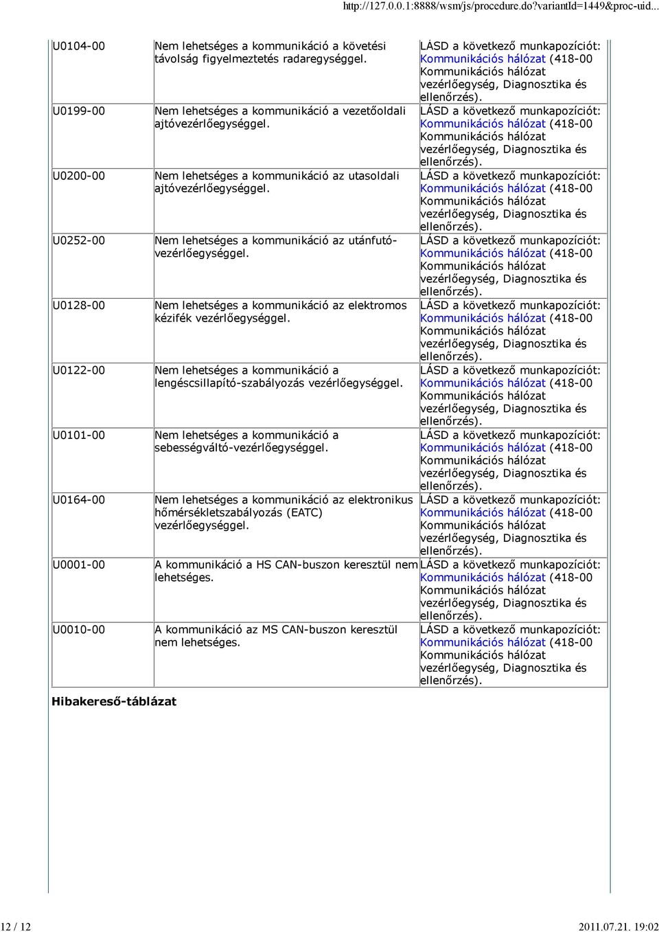 U0128-00 Nem lehetséges a kommunikáció az elektromos kézifék vezérlőegységgel. U0122-00 Nem lehetséges a kommunikáció a lengéscsillapító-szabályozás vezérlőegységgel.