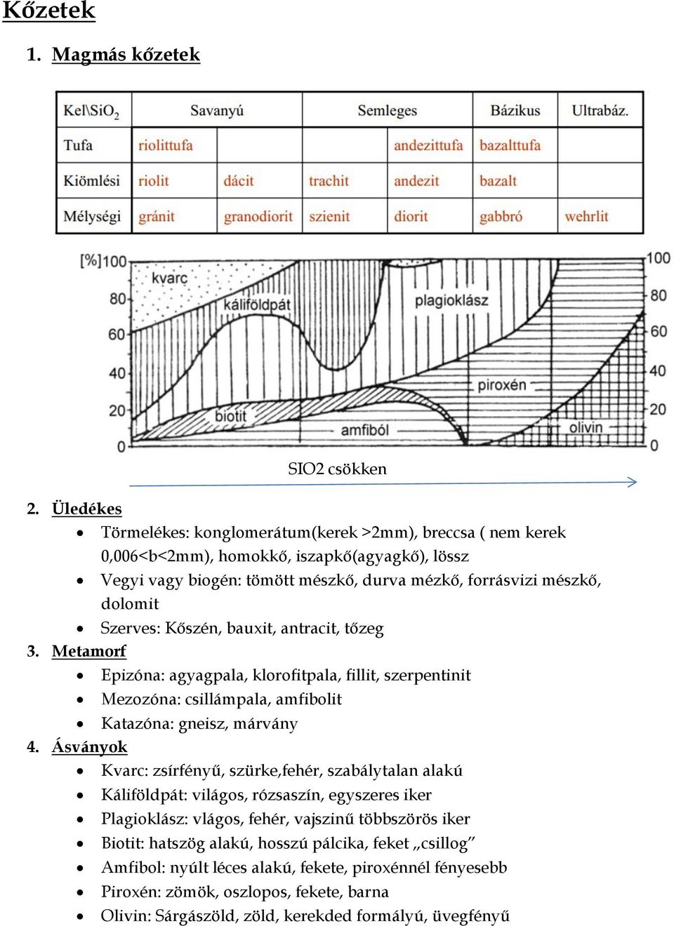 Szerves: Kőszén, bauxit, antracit, tőzeg 3. Metamorf Epizóna: agyagpala, klorofitpala, fillit, szerpentinit Mezozóna: csillámpala, amfibolit Katazóna: gneisz, márvány 4.