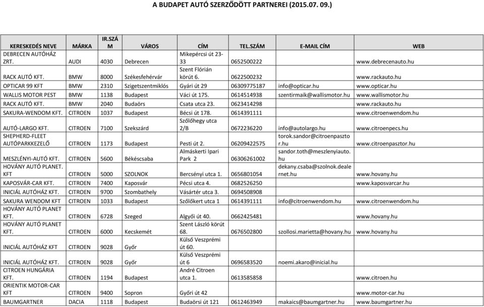 hu www.opticar.hu WALLIS MOTOR PEST BMW 1138 Budapest Váci út 175. 0614514938 szentirmaik@wallismotor.hu www.wallismotor.hu RACK AUTÓ KFT. BMW 2040 Budaörs Csata utca 23. 0623414298 www.rackauto.