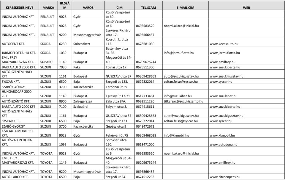 hu www.jarmuflotta.hu EMIL FREY Mogyoródi út 34- MAGYARORSZÁG KFT. SUBARU 1149 Budapest 40. 06209675244 www.emilfrey.hu BARTA AUTÓ 2000 KFT. SUZUKI 7030 Paks Tolnai utca 17. 0675511300 www.