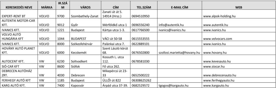 com IVANICS KFT. VOLVO 8000 Székesfehérvár Palánkai utca 7. 0622889101 www.ivanics.hu KFT. VOLVO 6000 Kecskemét 68. 0676502800 szollosi.marietta@hovany.hu www.hovany.hu AUTOCENT KFT.