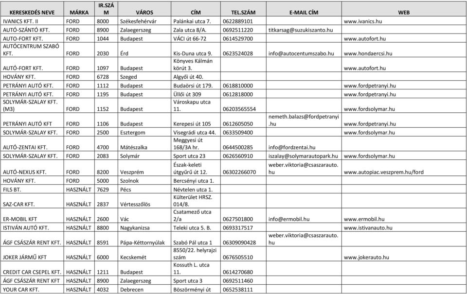 FORD 1097 Budapest Könyves Kálmán körút 3. www.autofort.hu HOVÁNY KFT. FORD 6728 Szeged Algyői út 40. PETRÁNYI AUTÓ KFT. FORD 1112 Budapest Budaörsi út 179. 0618810000 www.fordpetranyi.