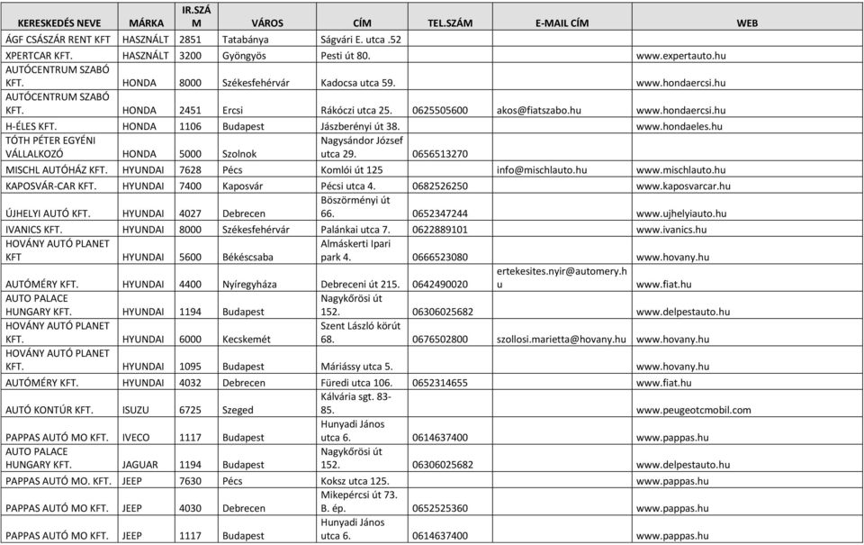 hu TÓTH PÉTER EGYÉNI Nagysándor József VÁLLALKOZÓ HONDA 5000 Szolnok utca 29. 0656513270 MISCHL AUTÓHÁZ KFT. HYUNDAI 7628 Pécs Komlói út 125 info@mischlauto.hu www.mischlauto.hu KAPOSVÁR-CAR KFT.