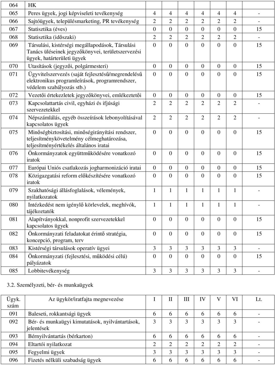 fejlesztéső/megrendeléső elektronikus programleírások, programrendszer, védelem szabályozás stb.