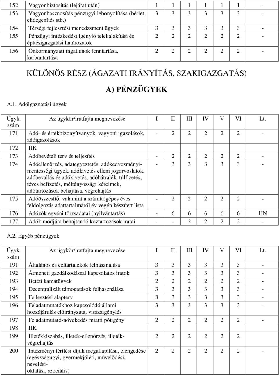 2 2 2 - KÜLÖNÖS RÉSZ (ÁGAZATI IRÁNYÍTÁS, SZAKIGAZGATÁS) A.1.