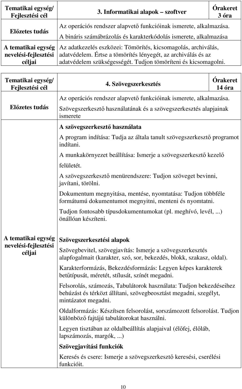 Szövegszerkesztés 14 óra Szövegszerkesztő használatának és a szövegszerkesztés alapjainak ismerete A szövegszerkesztő használata A program indítása: Tudja az általa tanult szövegszerkesztő programot