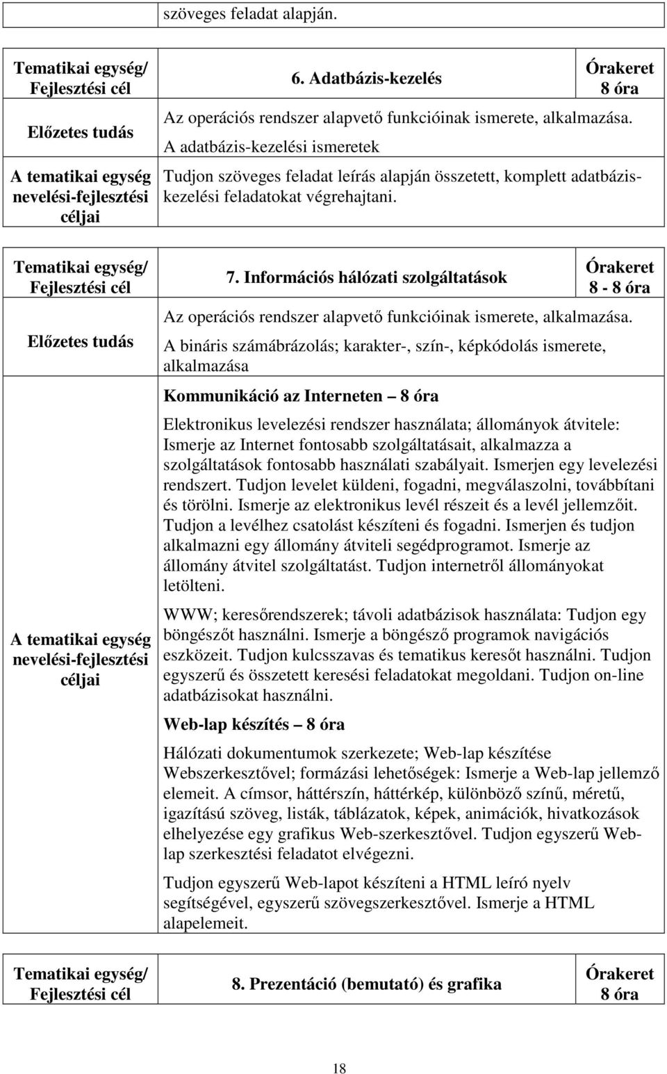 állományok átvitele: Ismerje az Internet fontosabb szolgáltatásait, alkalmazza a szolgáltatások fontosabb használati szabályait. Ismerjen egy levelezési rendszert.