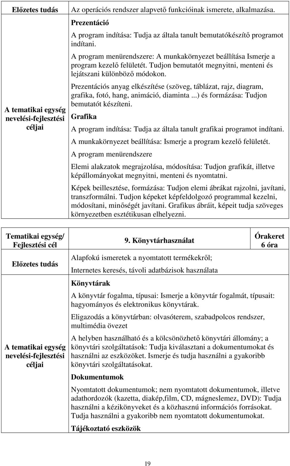 ..) és formázása: Tudjon bemutatót készíteni. Grafika A program indítása: Tudja az általa tanult grafikai programot indítani. A munkakörnyezet beállítása: Ismerje a program kezelő felületét.