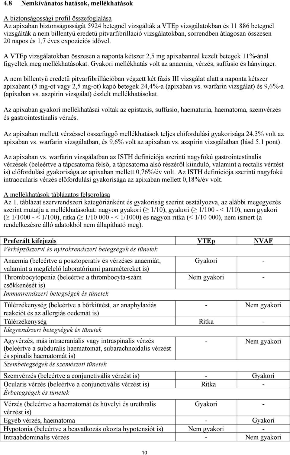 A VTEp vizsgálatokban összesen a naponta kétszer 2,5 mg apixabannal kezelt betegek 11%-ánál figyeltek meg mellékhatásokat. Gyakori mellékhatás volt az anaemia, vérzés, suffusio és hányinger.