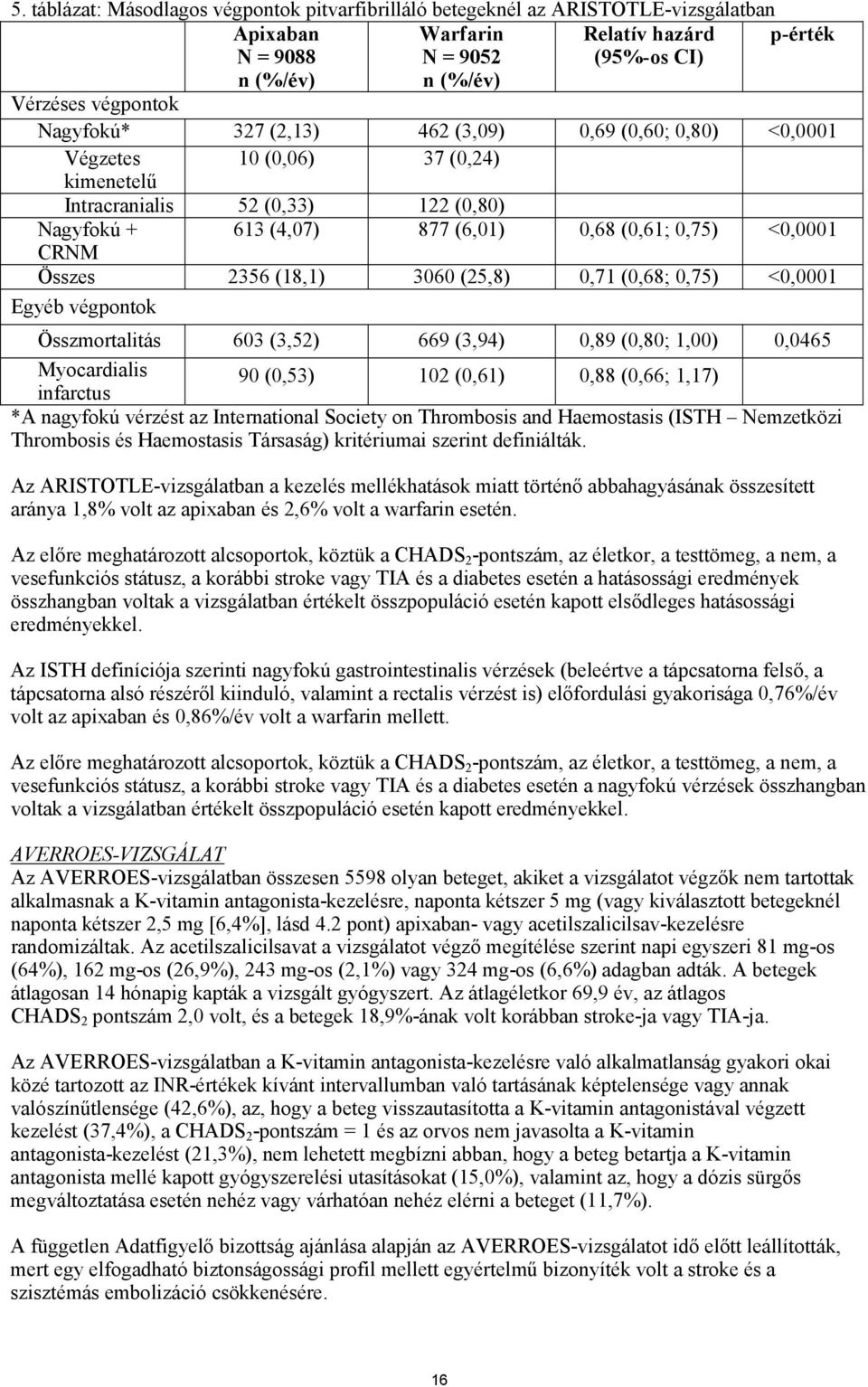 Összes 2356 (18,1) 3060 (25,8) 0,71 (0,68; 0,75) <0,0001 Egyéb végpontok Összmortalitás 603 (3,52) 669 (3,94) 0,89 (0,80; 1,00) 0,0465 Myocardialis infarctus 90 (0,53) 102 (0,61) 0,88 (0,66; 1,17) *A