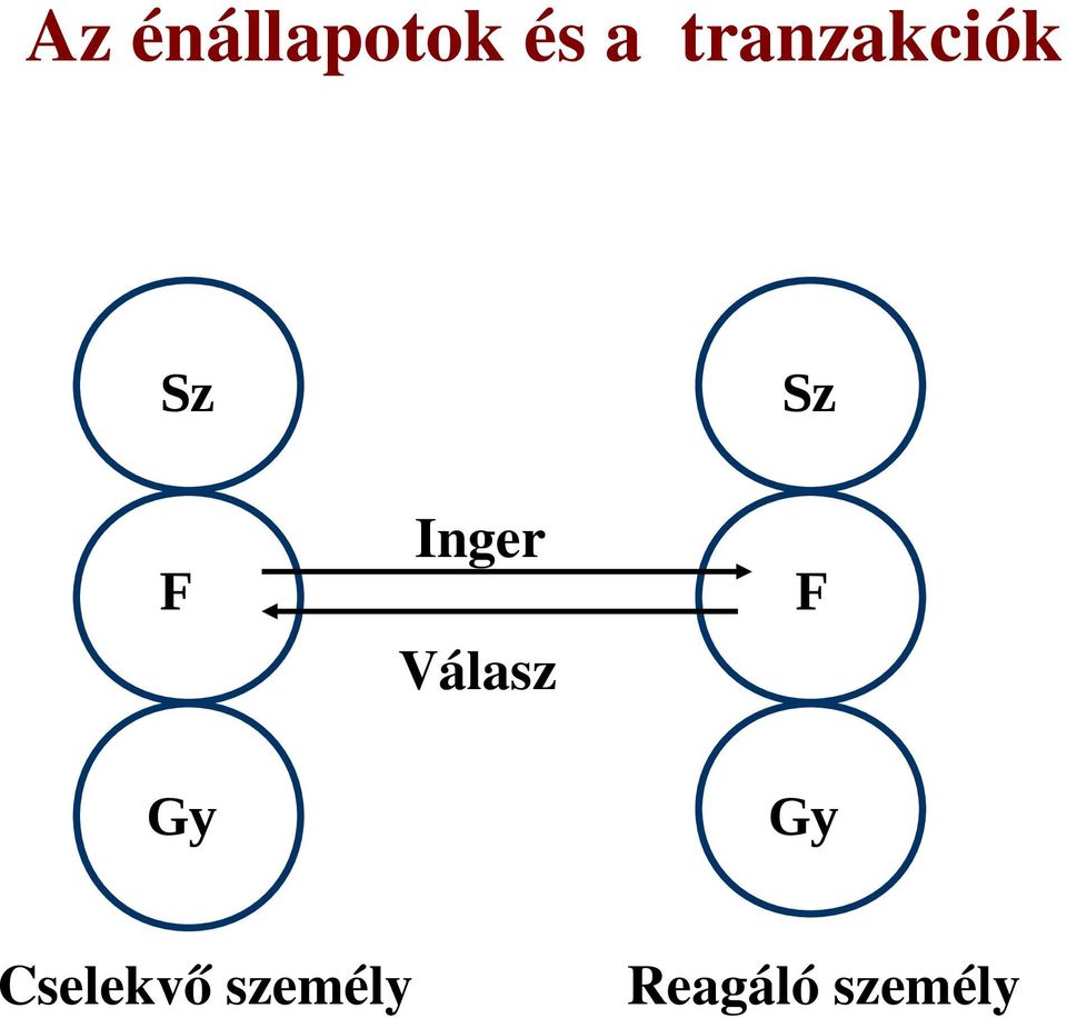 Inger F Válasz Gy Gy