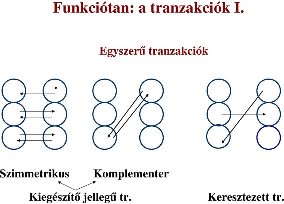 Szimmetrikus Komplementer