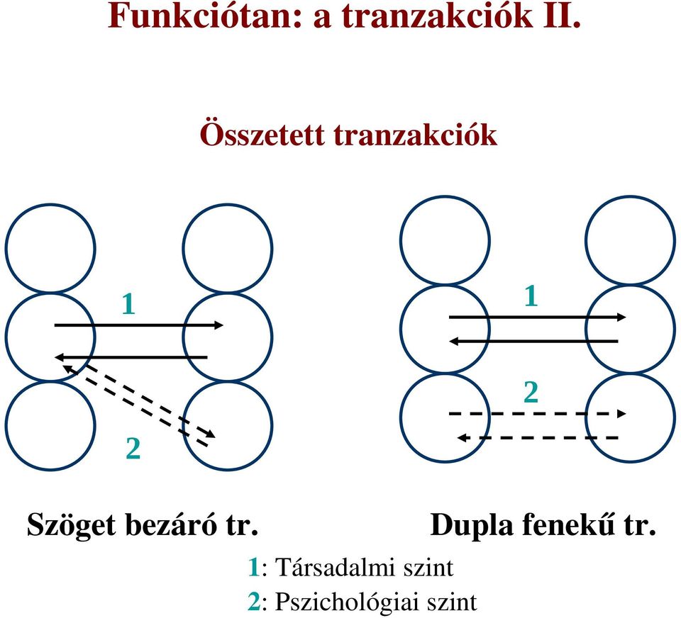 bezáró tr.