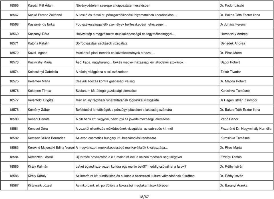 fogyatékossággal Herneczky Andrea 18571 Katona Katalin Sörfogyasztási szokások vizsgálata Benedek Andrea 18572 Kávai Ágnes Munkaerő-piaci trendek és következmények a hazai Dr.