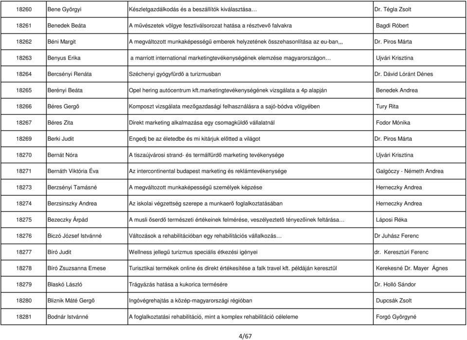 eu-ban,,, Dr. Piros Márta 18263 Benyus Erika a marriott international marketingtevékenységének elemzése magyarországon Ujvári Krisztina 18264 Bercsényi Renáta Széchenyi gyógyfürdő a turizmusban Dr.