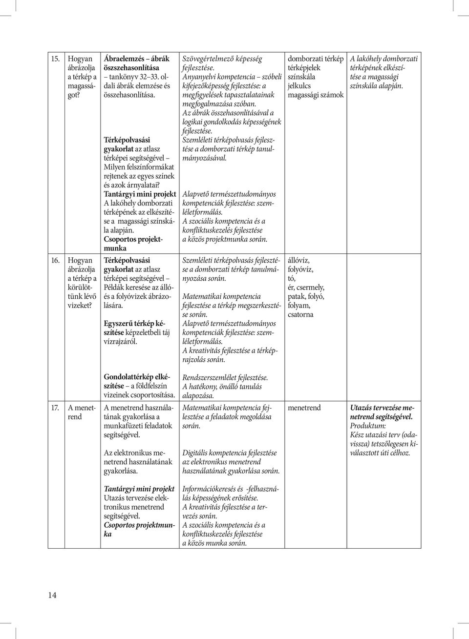 Tantárgyi mini projekt A lakóhely domborzati térképének az elkészítése a magassági színskála alapján.