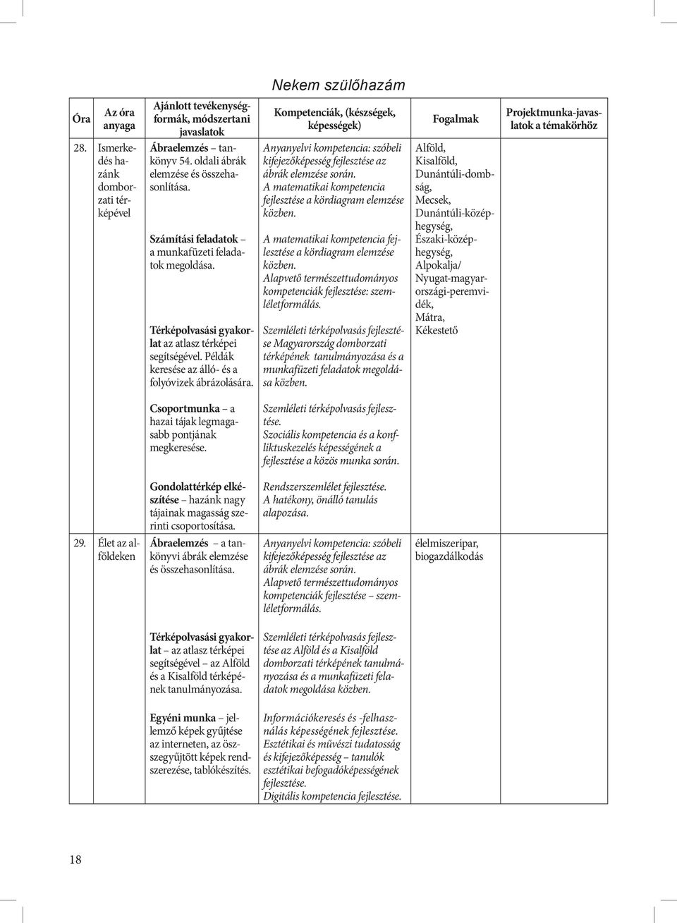 Kompetenciák, (készségek, képességek) Anyanyelvi kompetencia: szóbeli kifejezőképesség fejlesztése az ábrák elemzése során. A matematikai kompetencia fejlesztése a kördiagram elemzése közben.