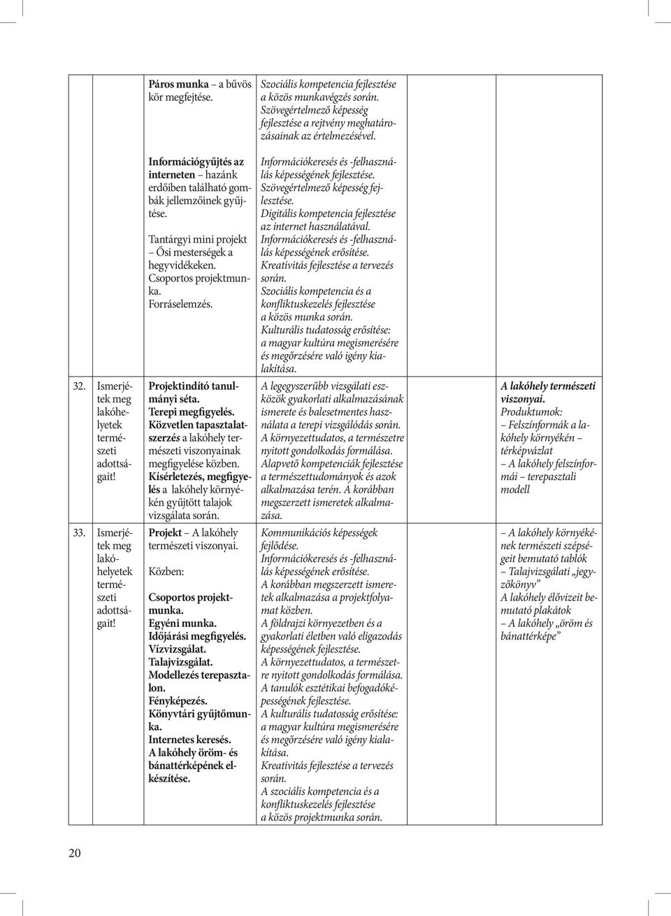 Információkeresés és -felhasználás képességének fejlesztése. Szövegértelmező képesség fej lesztése. Digitális kompetencia fejlesztése az internet használatával.