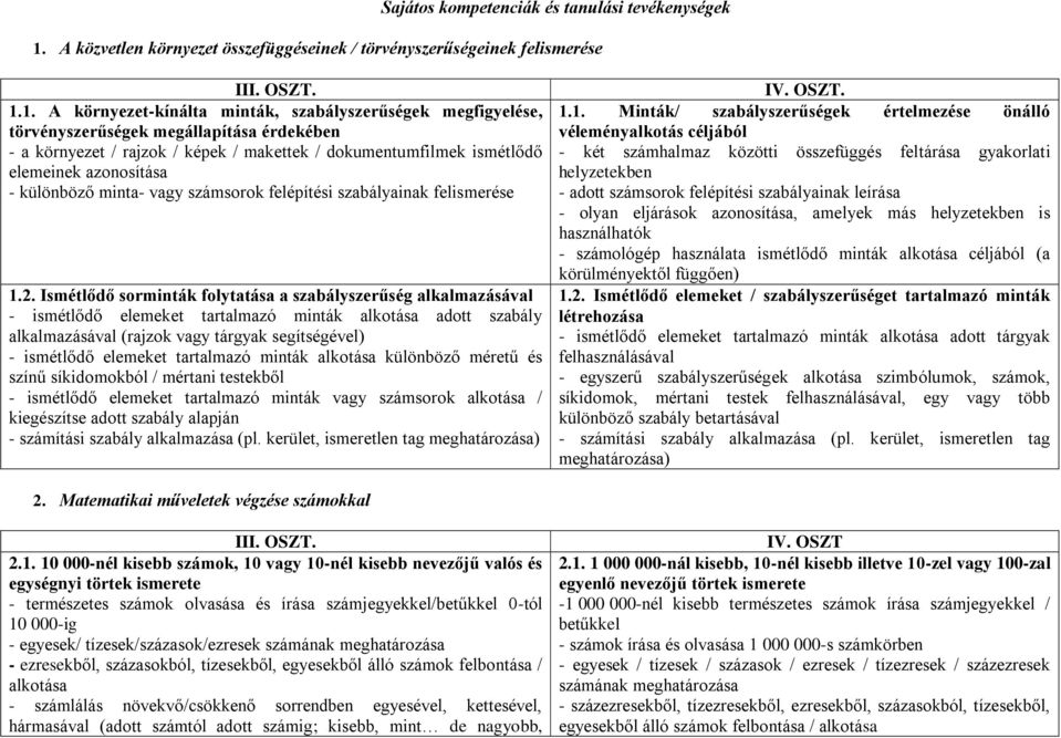 1. A környezet-kínálta minták, szabályszerűségek megfigyelése, törvényszerűségek megállapítása érdekében - a környezet / rajzok / képek / makettek / dokumentumfilmek ismétlődő elemeinek azonosítása -