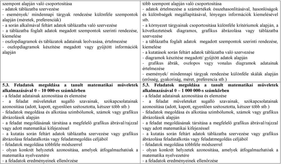 készítése megadott vagy gyűjtött információk alapján 5.3.