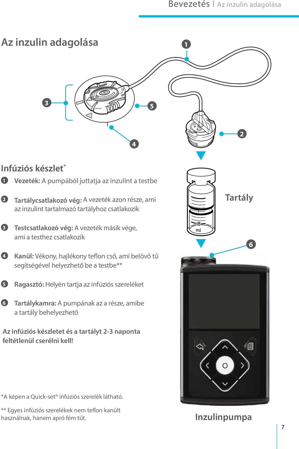 segítségével helyezhető be a testbe** Tartály 6 5 Ragasztó: Helyén tartja az infúziós szereléket 6 Tartálykamra: A pumpának az a része, amibe a tartály behelyezhető Az infúziós