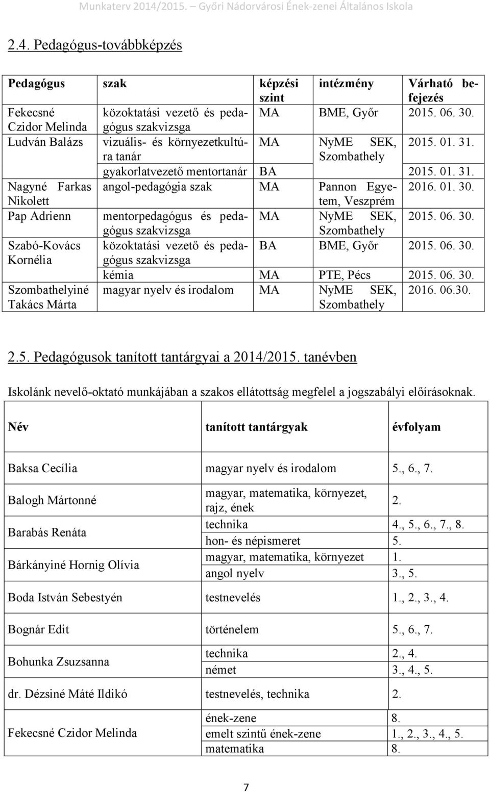 01. 30. Nikolett Veszprém Pap Adrienn mentorpedagógus és pedagógus MA NyME SEK, 2015. 06. 30. szakvizsga Szombathely Szabó-Kovács közoktatási vezető és pedagógus BA BME, Győr 2015. 06. 30. Kornélia szakvizsga kémia MA PTE, Pécs 2015.